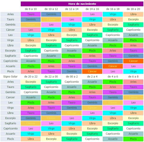 calcular ascendente gratis|Calcule tu ascendente gratis